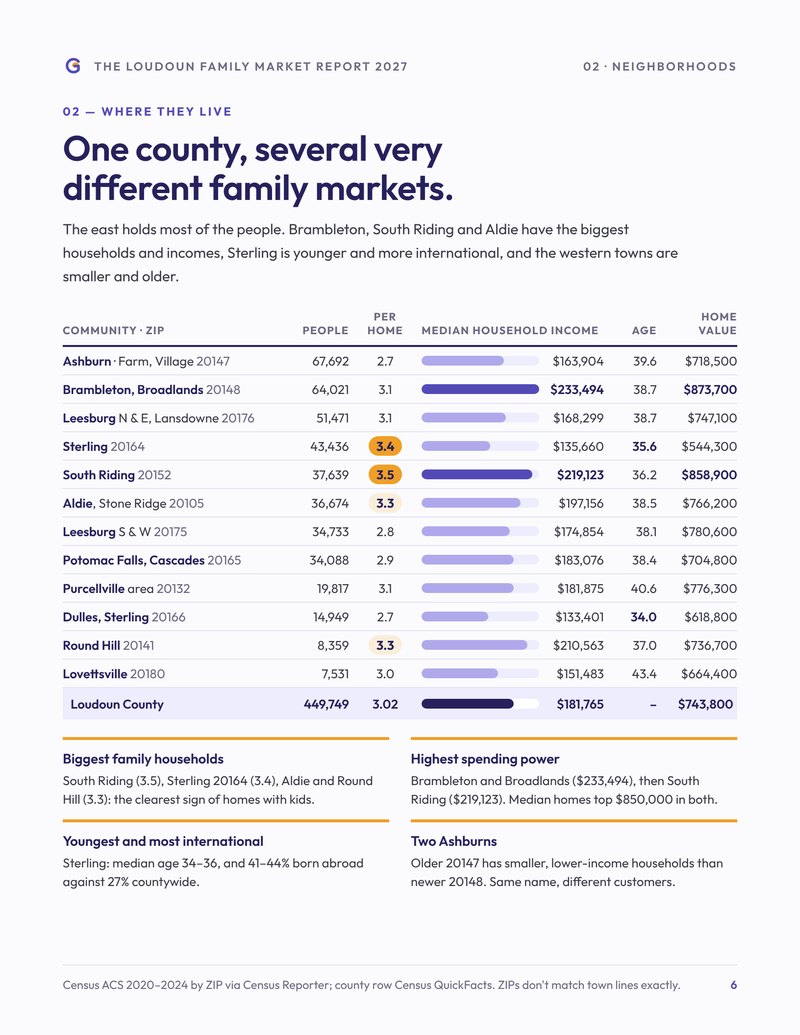 Preview of the Where families live page