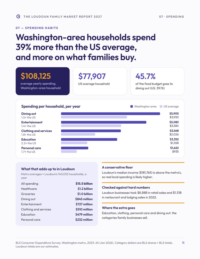 Preview of the Spending habits page